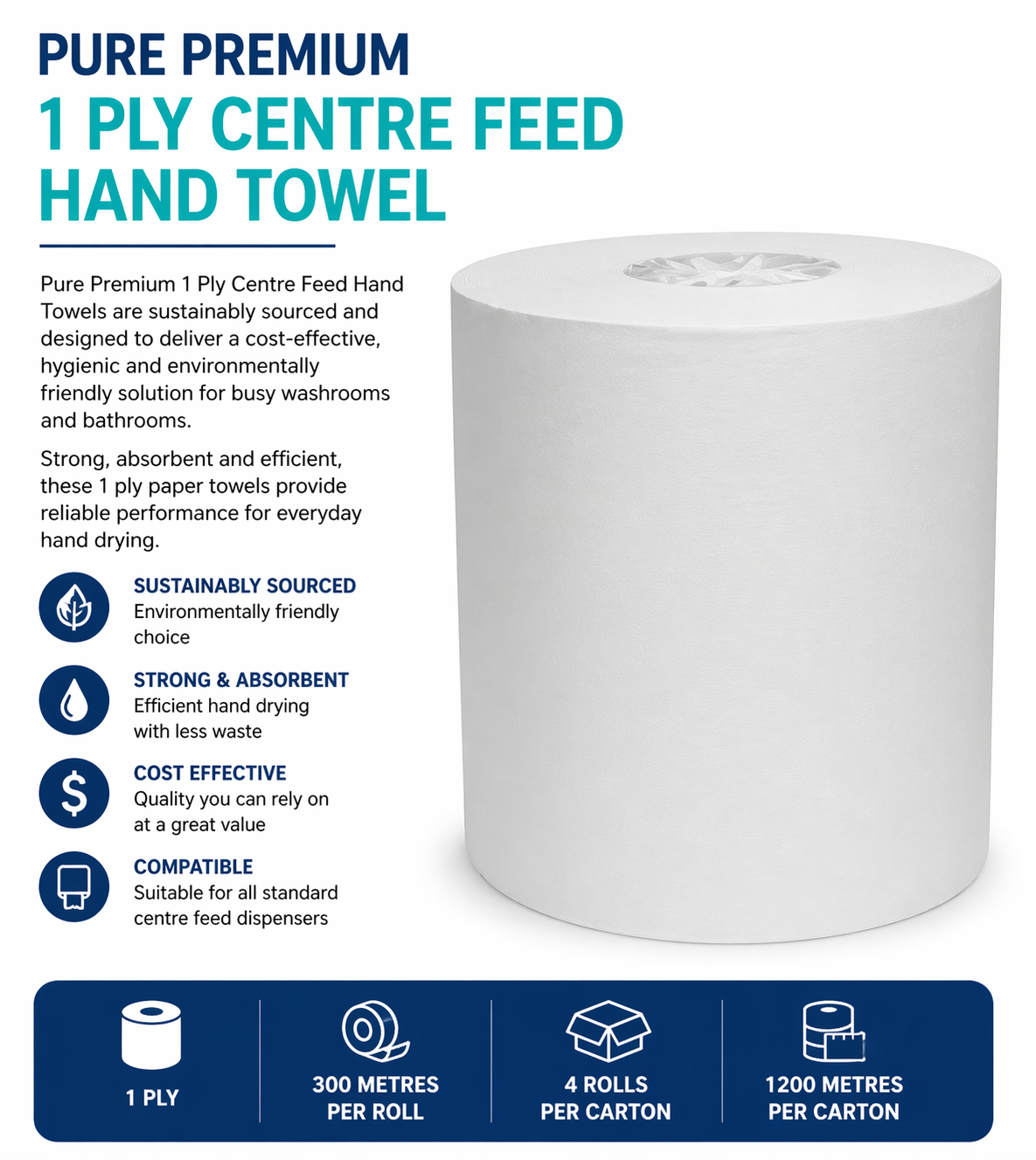 White Paper Hand Towel 1ply 300mt Centre Feed Premium (4 Rolls Carton)